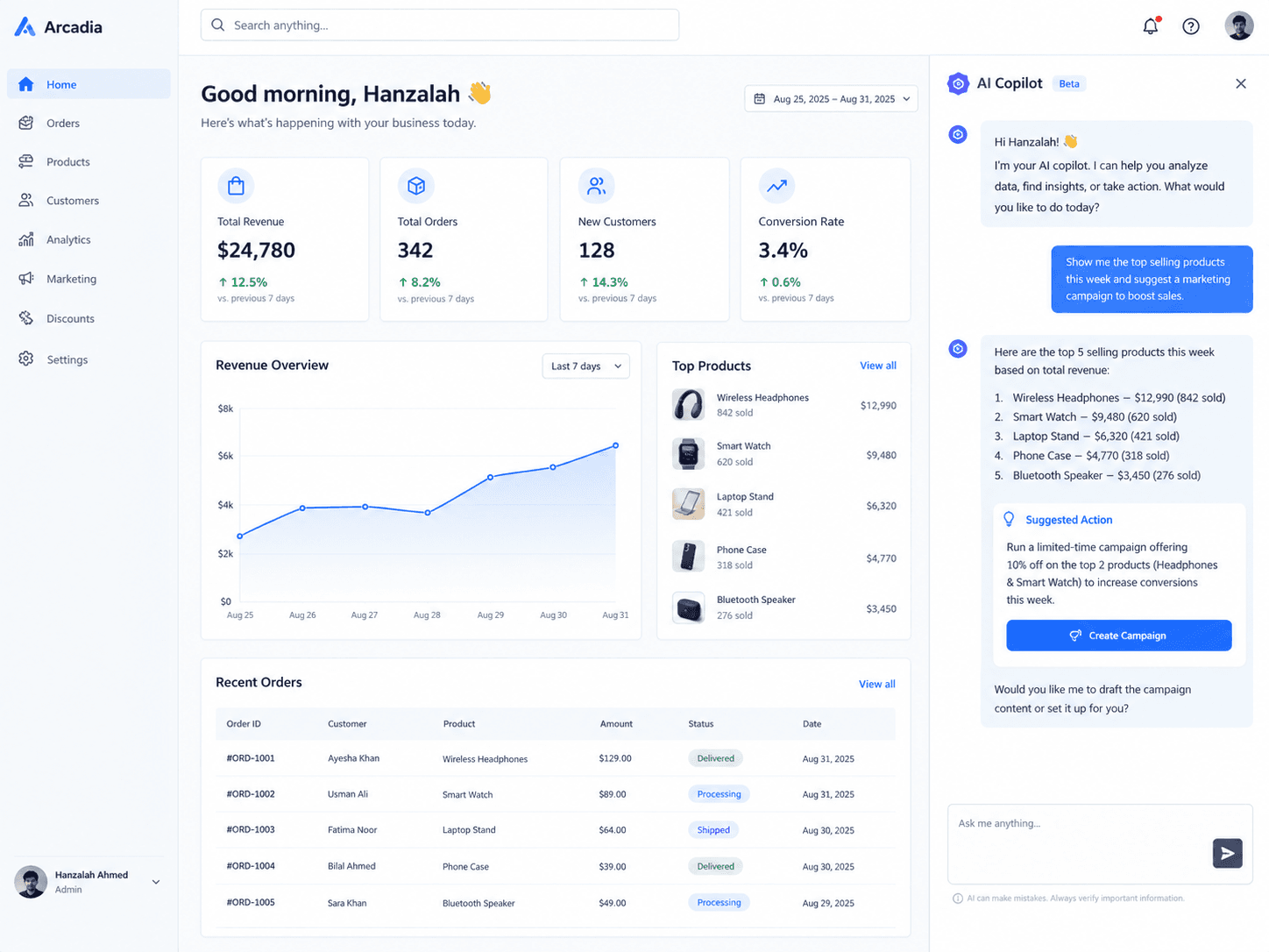 Arcadia e-commerce dashboard with an AI copilot sidebar suggesting actions