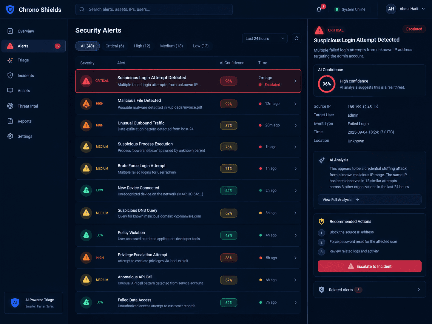 Chrono Shields AI-powered security alert triage dashboard